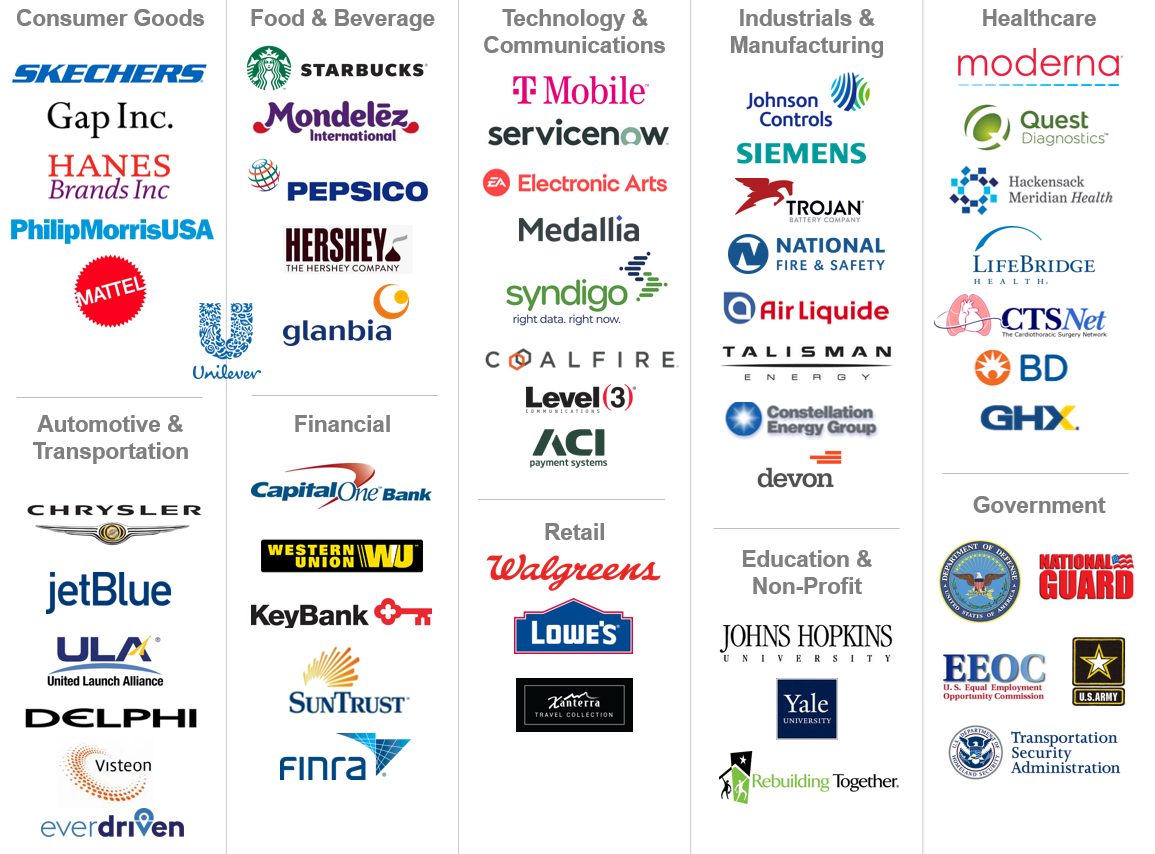 A grid of client logos across consumer goods, food and beverage, technology, industrials, healthcare, financial services, retail, education and government